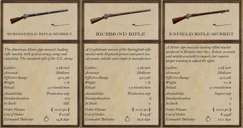 grand tactician the civil war mods|weapons :: Grand Tactician: The Civil War (1861.